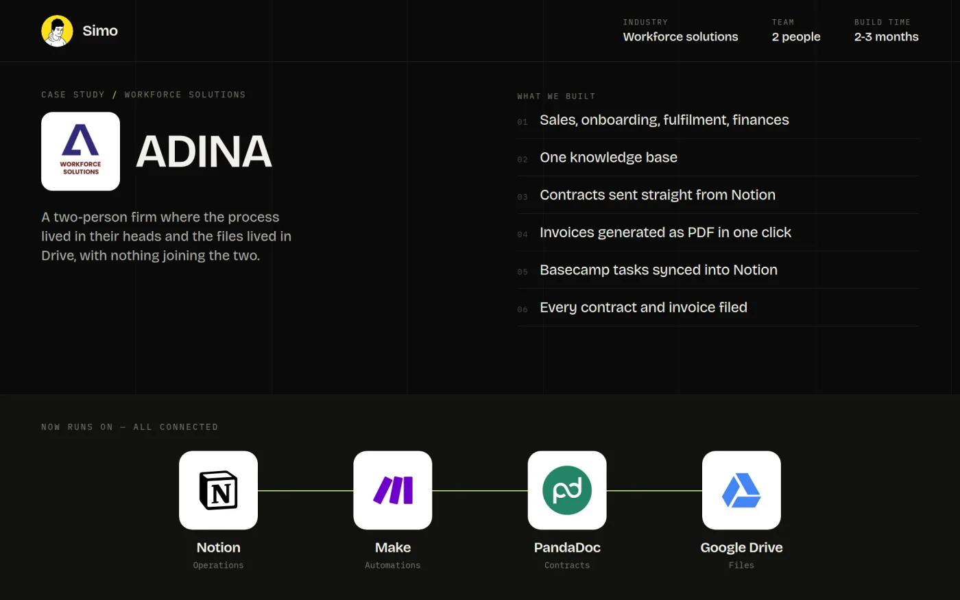 Adina Workforce Solutions case study: operations system connecting Notion, Make, PandaDoc and Google Drive